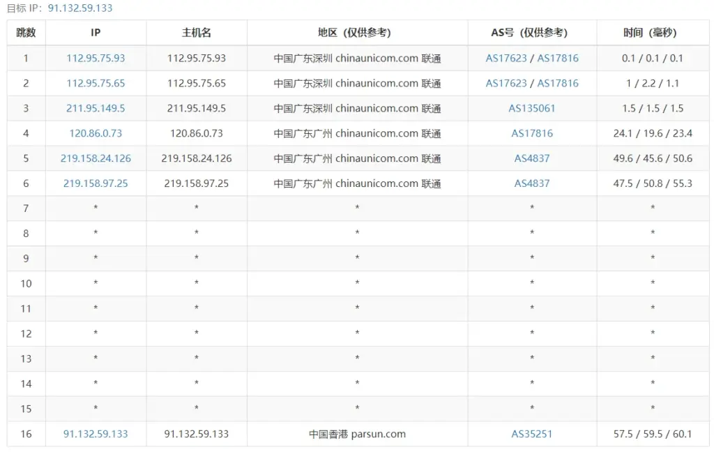 雨云测评:香港BGP云服务器性能测试,2核2G,仅需25元/月